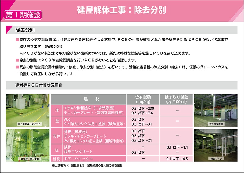 建屋解体撤去　除去分別