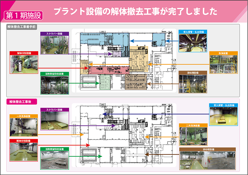 プラント設備の解体撤去完了