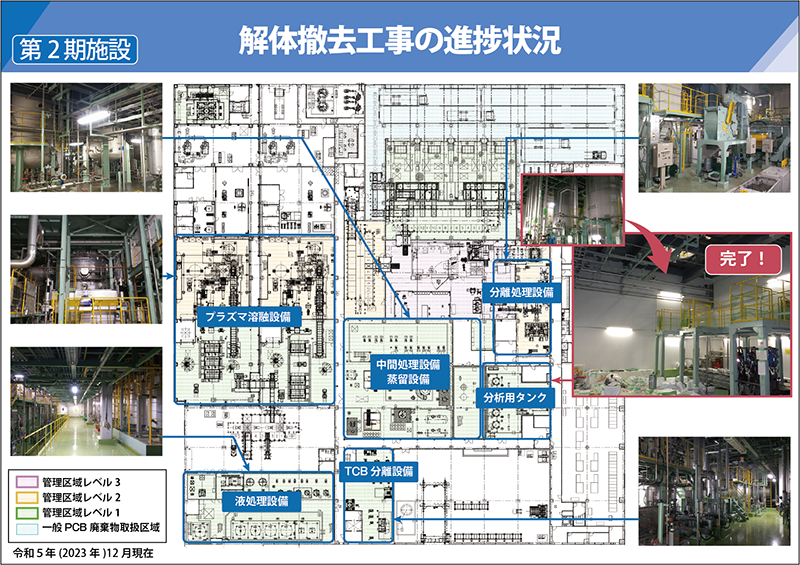 第2期処理施設解体撤去　進捗状況
