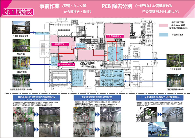 事前作業・除去分別